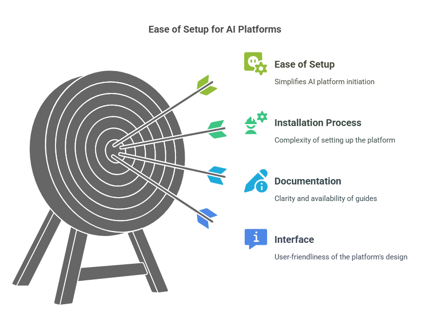 A target showing the Ai setup
